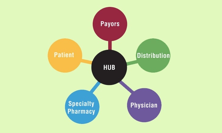 hub-services