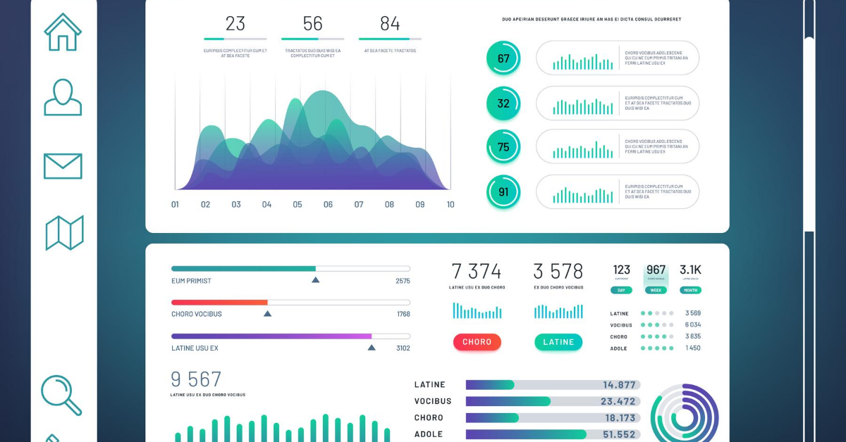 Business intelligence analytics using machine learning.