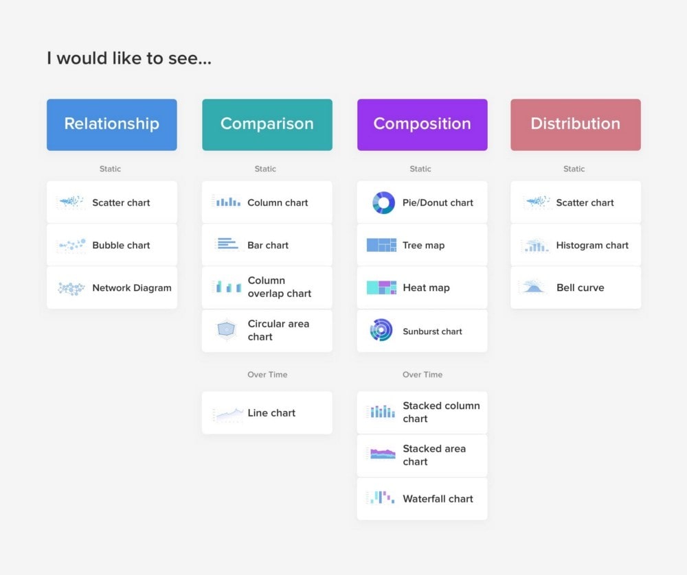 Screenshot of difference benefits of dashboards in machine learning.