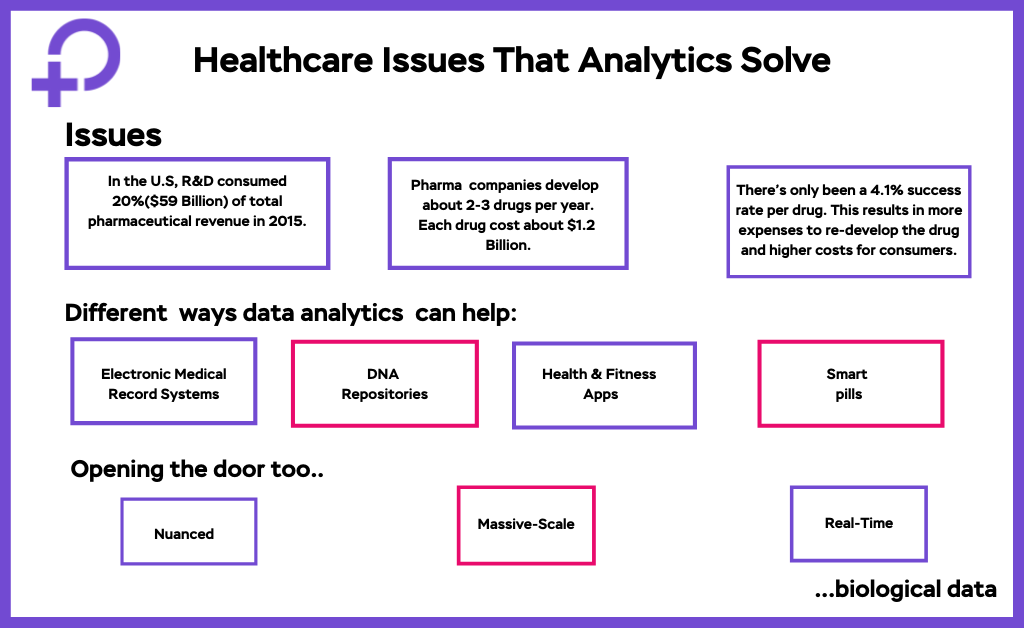 Healthcare Issues That Analytics Solve.png
