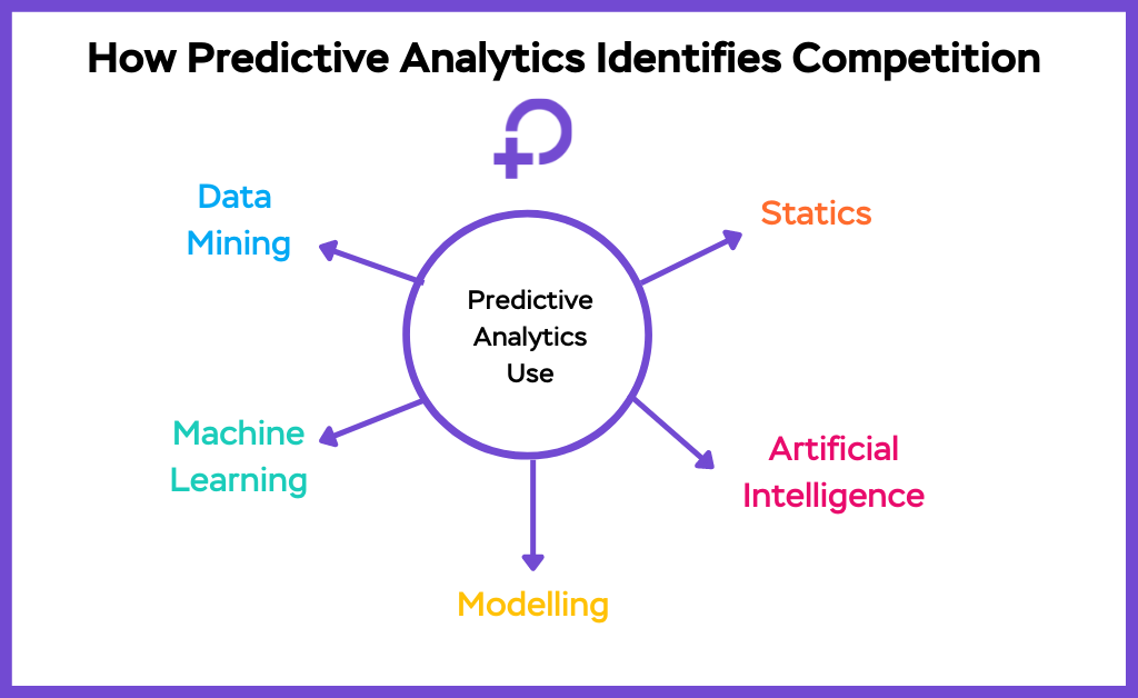 How Predictive Analytics Identifies Competitionnew.png